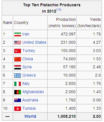 pistachio importers